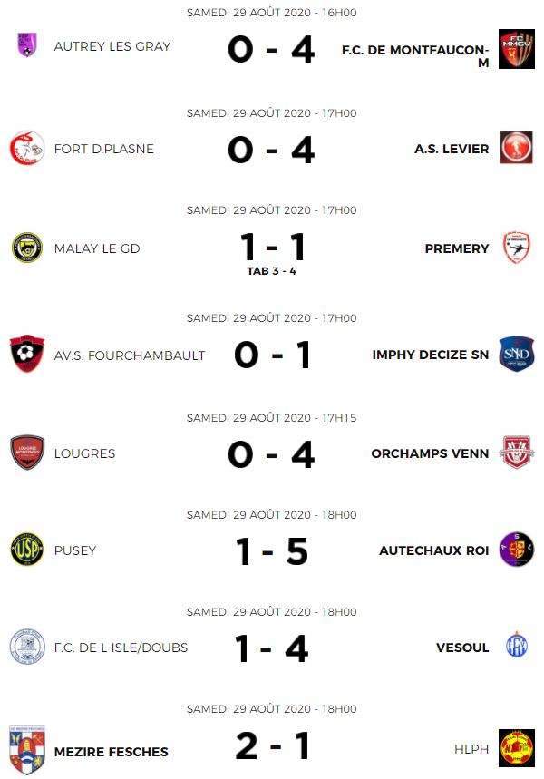 coupe de France - Résultats