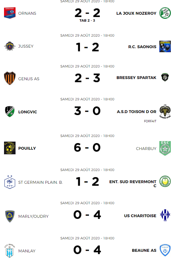 coupe de France - Résultats