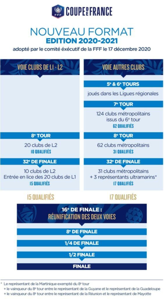 coupe de France nouveau format