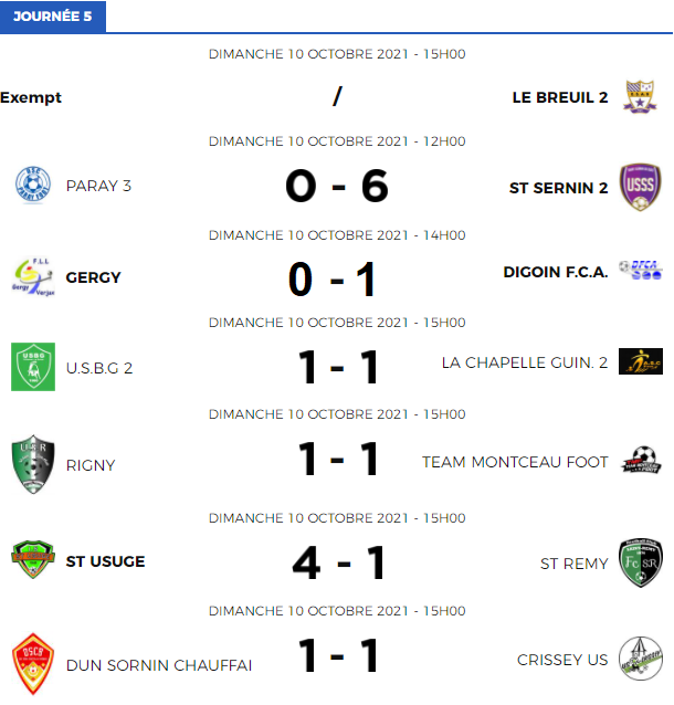 Départemental 1 résumés classement poule B