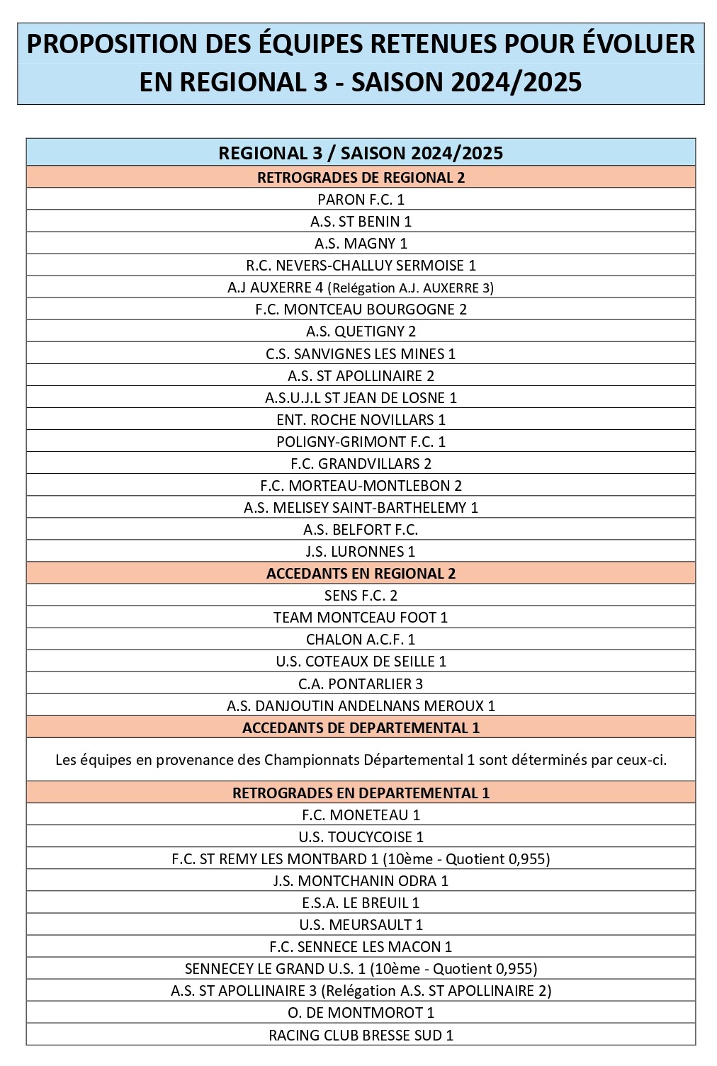 Ligue pv du 13 juin