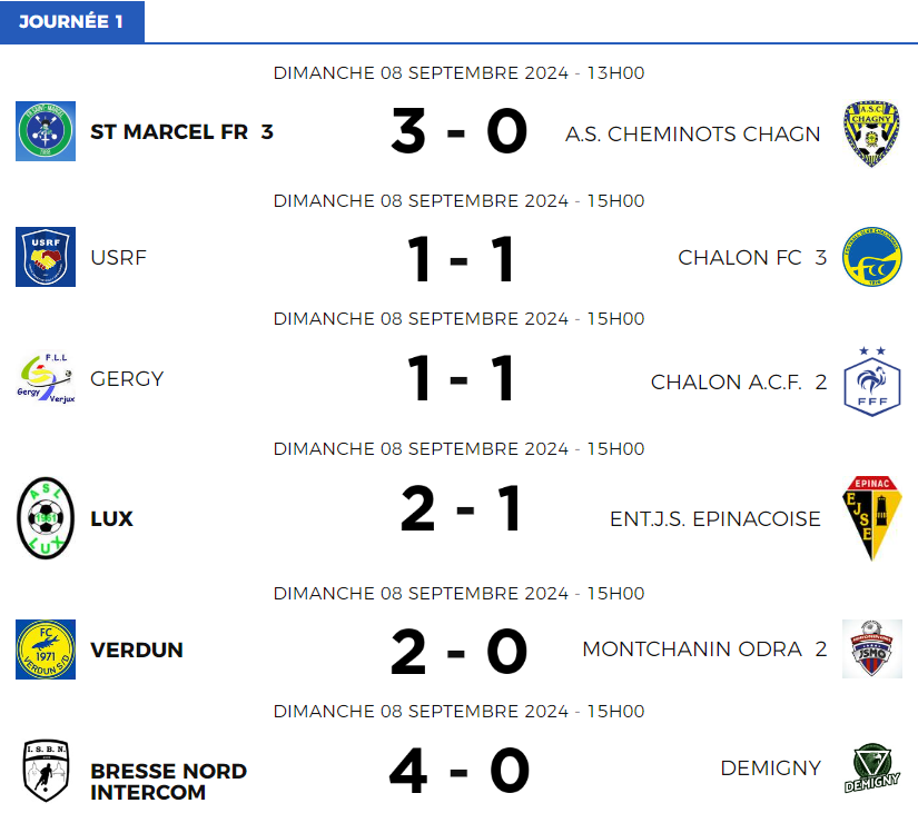 résultats J1 Départemental 2
