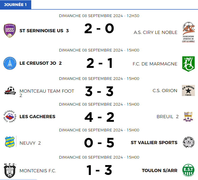 résultats J1 Départemental 2