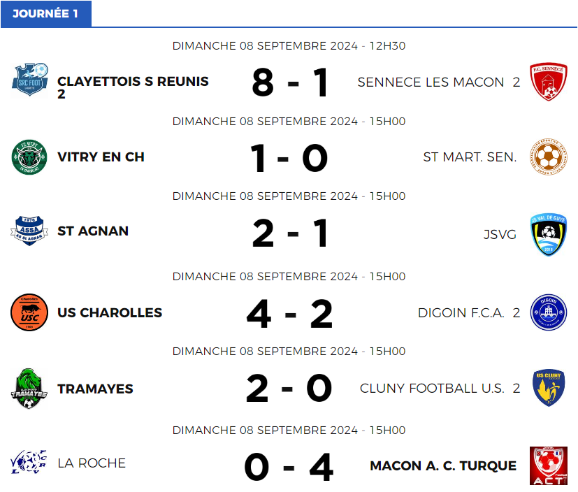 résultats J1 Départemental 2