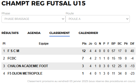 FSCM Futsal Montceau U15