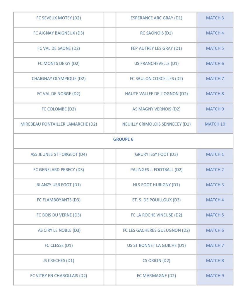 premier tour coupe de France 2025/2026