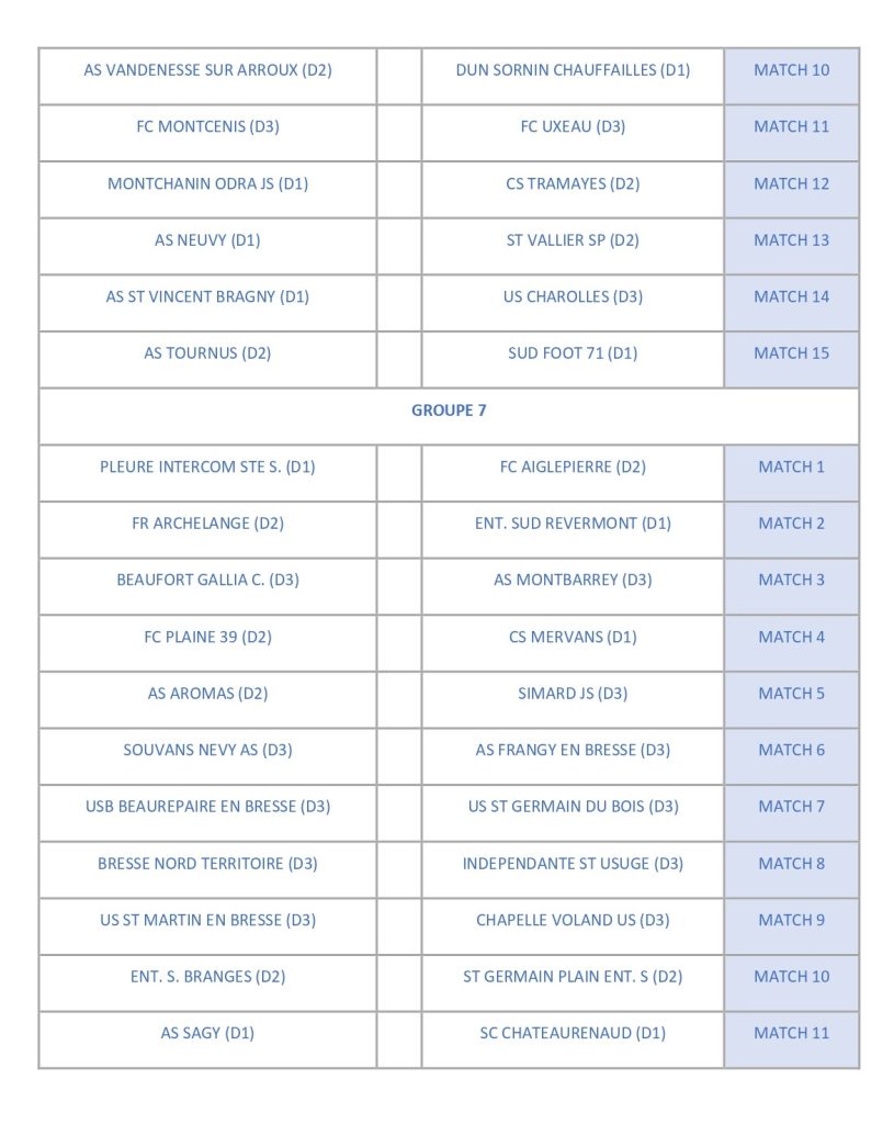 premier tour coupe de France 2025/2026