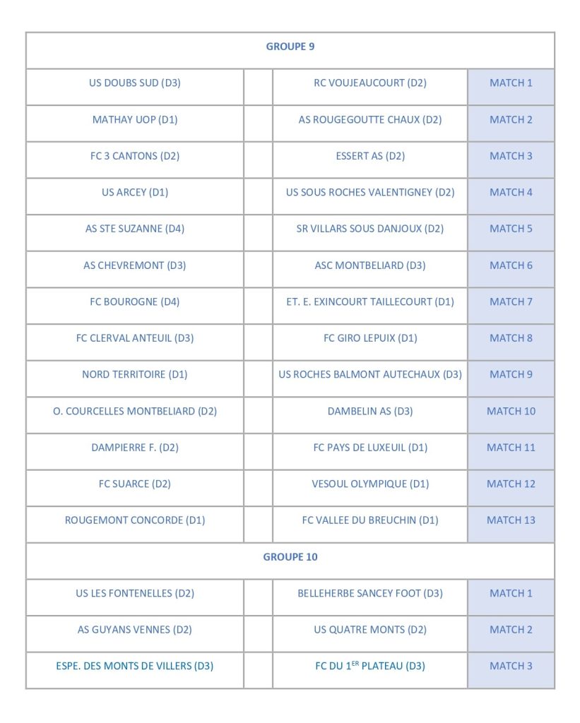 premier tour coupe de France 2025/2026