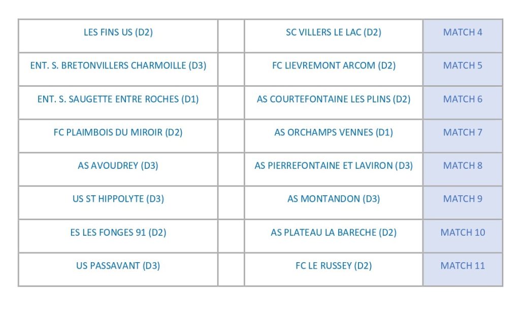 premier tour coupe de France 2025/2026
