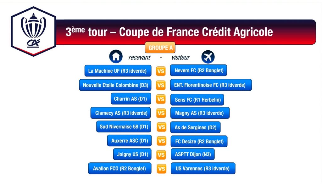 coupe de France Crédit Agricole 3ème tour