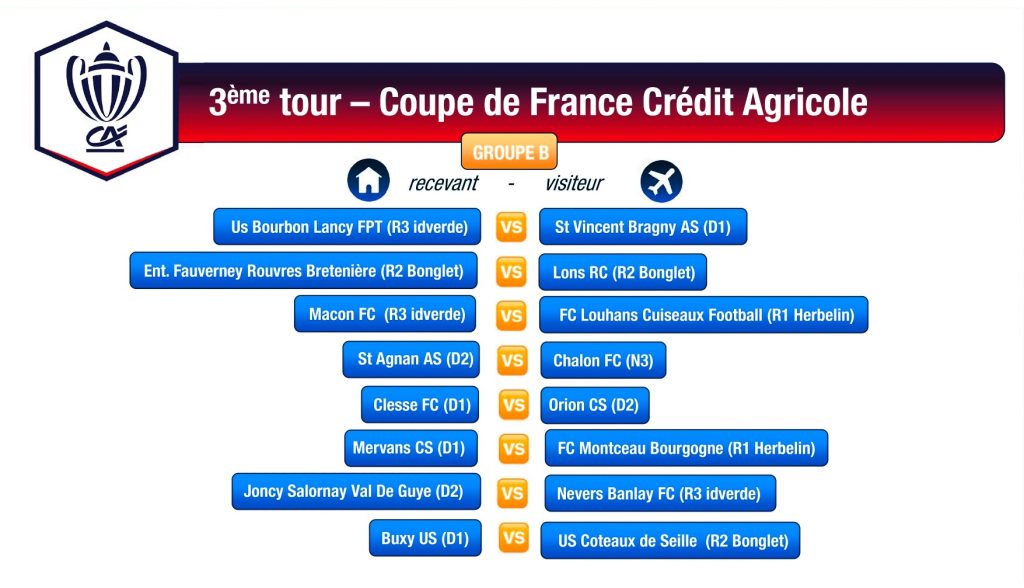 coupe de France Crédit Agricole 3ème tour