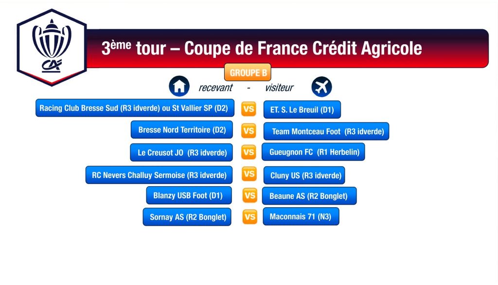 coupe de France Crédit Agricole 3ème tour