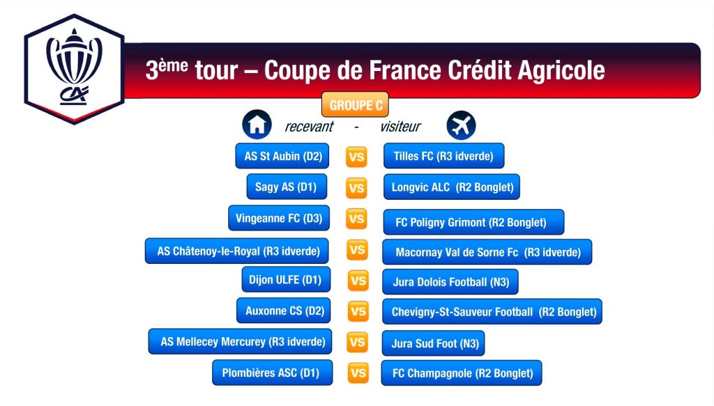 coupe de France Crédit Agricole 3ème tour