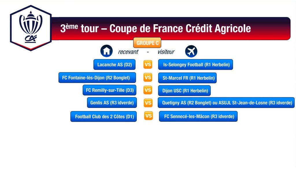 coupe de France Crédit Agricole 3ème tour