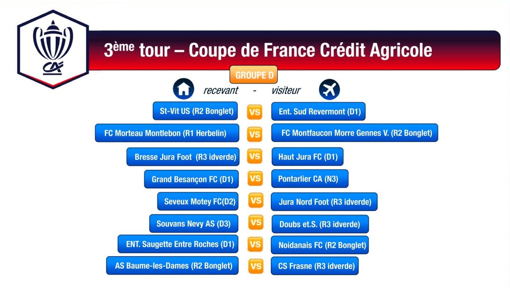 coupe de France Crédit Agricole 3ème tour
