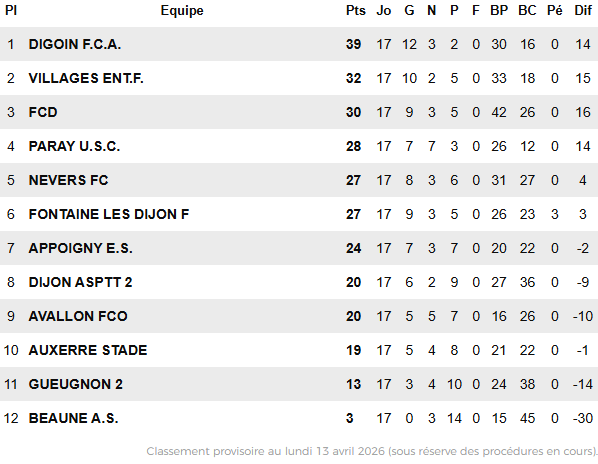 Digoin, classement R2